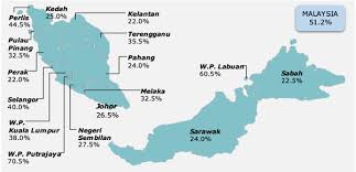 Www.auctions.com.my sebagai contoh memberi peluang kepada para. Kajian Menunjukkan Pengguna Di Wilayah Persekutuan Putrajaya Adalah Yang Paling Ramai Menggunakan Platfom E Dagang Di Malaysia
