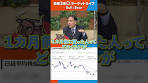株価チャートに出てくる 赤や青の線は何？ なぜあるのか教え ...