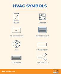 How To Understand Floor Plan Symbols Bigrentz