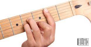 Place finger 2 on string 4. Bm Chord For Beginners Making B Minor On Guitar Easy Guitar Aficionado