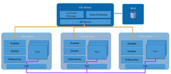 Jul 14, 2021 · on the other hand, vmware vsphere provides the following key features: The Future Of Kubernetes Is Virtual Machines