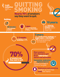 Maybe you would like to learn more about one of these? What You Need To Know To Quit Smoking