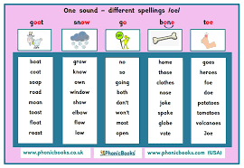 Various letters and letter combinations known as graphemes are used to represent the sounds. One Sound Alternative Spellings Infographics Phonic Books