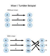 It states that if the owner of a key is revealed, linking could reveal other transactions that belonged to the same owner. Are Bitcoin Transactions Traceable