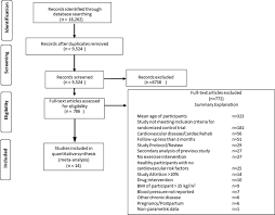 Will Exercise Advice Be Sufficient For Treatment Of Young