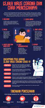 Maybe you would like to learn more about one of these? 9 Gejala Anda Mungkin Telah Terinfeksi Virus Corona Tanpa Disadari Halaman All Kompas Com