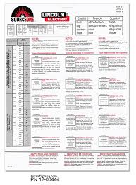 tig calculator