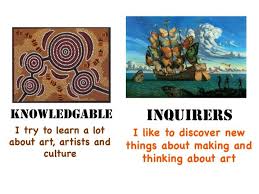 Pyp Learner Profile In Art Knowledgeable Inquirers Art Teacher Resources Learner Profile Art Classroom Organization