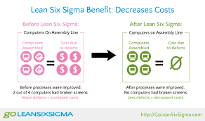The Benefits Of Using Lean Six Sigma