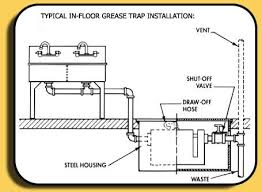 Image Result For Grease Trap Installation Industrial Office Design Installation Septic System