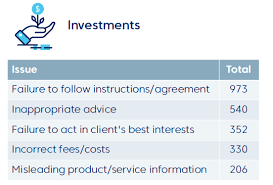The afca mission is t o be an organization for the education and promotion of the understanding of antique electrical and mechanical fans: Australians File 73 272 Complaints With Afca In One Year Financefeeds