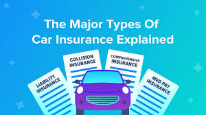 6 Types Of Car Insurance What You Need In 2021