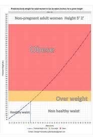 Rss_sample Healthy Waist Size Chart For A Female 62 Height