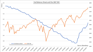Let's look at five significant stock market crashes in history and review why the market crashed in 1929, 1987, 2000, 2008, and 2020 and what lessons can we learn. Will The Stock Market Crash In 2020