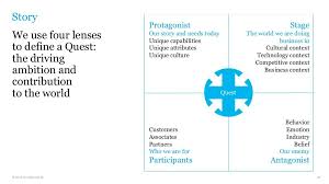 New Levels Of Innovation Storydoing For Authenticity Connection And Innovation Brand Strategy Connection
