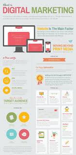 30 Cheatsheets Infographics For Digital Marketers Hongkiat Infographic Marketing Digital Marketing Trends Digital Marketing