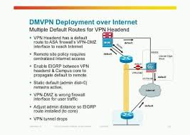 Pin By Mohamed Asarudeen On Ccna Ccna Coding Knowledge