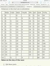 50 Mile Training Program (Chart Is In Km) For Beginner/ First 30-50 Mile  Ultra. Ultrarunning.com | Ultra Running Training, Ultra Marathon Training, Ultra  Running