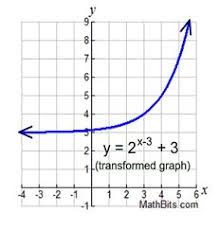 More Features Of Function Graphs Mathbitsnotebook A1 Ccss Math Ccss Math Graphing Parabolas Ccss