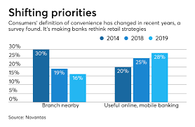 Znajdują się na stronach www.santander.pl oraz w placówkach banku. Santander Joins Crowded Field Of Online Deposit Gathering Paymentssource American Banker