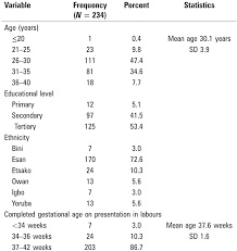 Risk Factors For Group B Streptococcal Infection Among Women