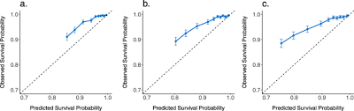 Extending the reach of an academic library by taking the library to the students. Critical Appraisal And External Validation Of A Prognostic Model For Survival Of People Living With Hiv Aids Who Underwent Antiretroviral Therapy Diagnostic And Prognostic Research Full Text