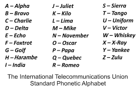 They function as interaction tools that not only recognized or can be utilized by military participants but additionally private individuals in order to avoid errors in spelling when interacting over tools such as phones. Here You Go Phonetic Alphabet Military Alphabet Alphabet