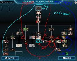 Ztd Spoilers Attempted To Put The Flow Chart Into One Image