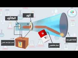 ثقف نفسك ذرات لها التاريخ نموذج طومسون Youtube