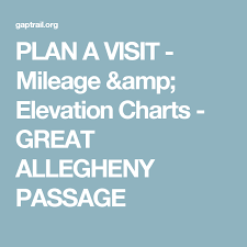 Plan A Visit Mileage Elevation Charts Great Allegheny