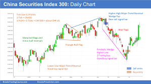 Csi 300 Chart Jse Top 40 Share Price