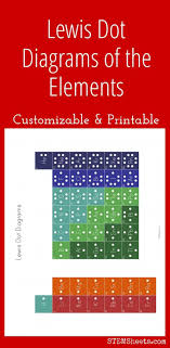 Lewis Dot Diagrams Of The Elements Teaching Chemistry Chemistry Classroom Chemistry Lessons
