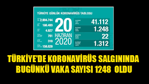 Bugün korona vaka sayısı kaç? Turkiye De 20 Haziran Koronavirus Tablosu Aciklandi Haber Kibris
