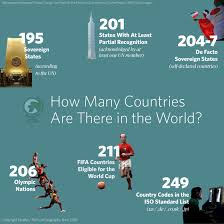 We did not find results for: How Many Countries Are There In The World In 2017