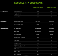 This is the second gpu which is based on nvidia ampere ga104. Nvidia Geforce Rtx 3060 And 3060 Ti Specs Servethehome