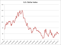 Us Dollar 10 Year Chart British Pound Japanese Yen