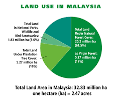 We are much more confident in the types of land we are awaiting for you such as the residential & general housing land. Environment Blue Star Decks