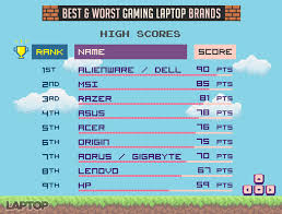 It is aimed at the learning crowd and also to make things easier for teachers. What Laptop Brand Is Best For Gaming