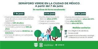 Cdmx pasa a semáforo verde: Encuesta 69 De Capitalinos Se Oponen Al Semaforo Verde
