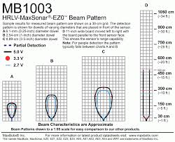 Reading Maxsonar Beam Patterns Maxbotix Inc