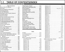 If your windshield wipers, air conditioner, or similar electronic device stops functioning, first check the fuse or relay. Oy 0658 1996 Ford Windstar Fuse Panel Diagram Download Diagram