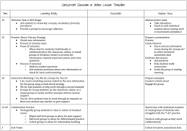Aug 04, 2019 · classroom observation by cooperating teacher. Back To Basics Lesson Planning For The Concurrent Classroom Dr Catlin Tucker