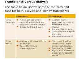 Transplants Vs Dialysis Dialysis Nurse Dialysis Kidney Transplant
