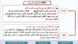 الصف الثاني عشر المسار العلمي اللغة العربية الكناية والمجاز المرسل Youtube
