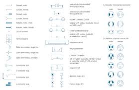 Wiring diagrams use simplified symbols to represent switches, lights, outlets, etc. Electrical Symbols Terminals And Connectors
