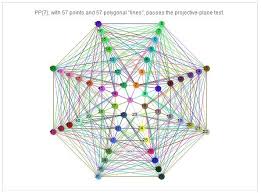 Projective Plane Order 7 Math Games To Play