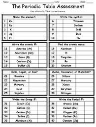 Pin On Atomic Structure