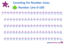 Number Line Charts Printable Number Line Number Line Preschool Math Numbers
