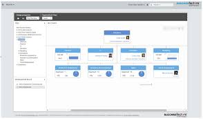 12 Best Orgcharts In Successfactors Images Management