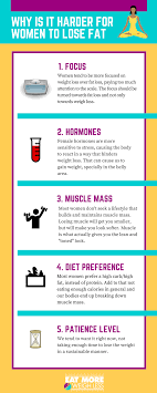 Pin On Em2wl Resources Complete Visual Index Of Eat More 2 Weigh Less Articles